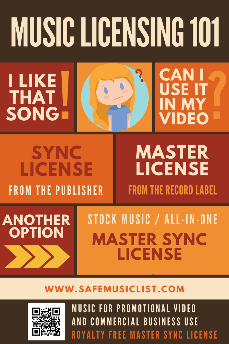 How To License Music For Commercial Business Video